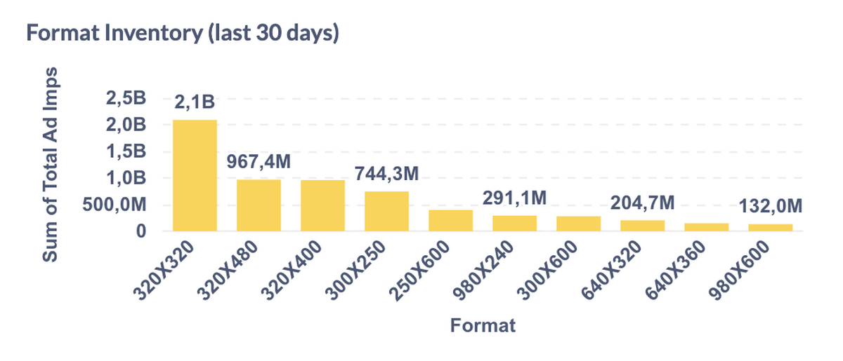 Format Inventory last 30 days 3 3 2026 13 40 56